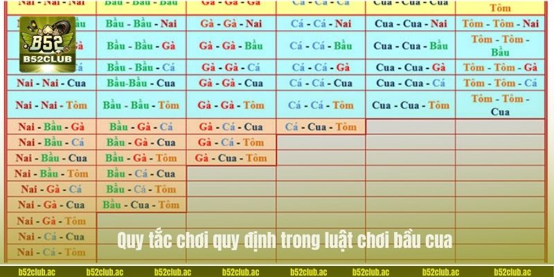 Quy tắc chơi quy định trong luật chơi bầu cua.
